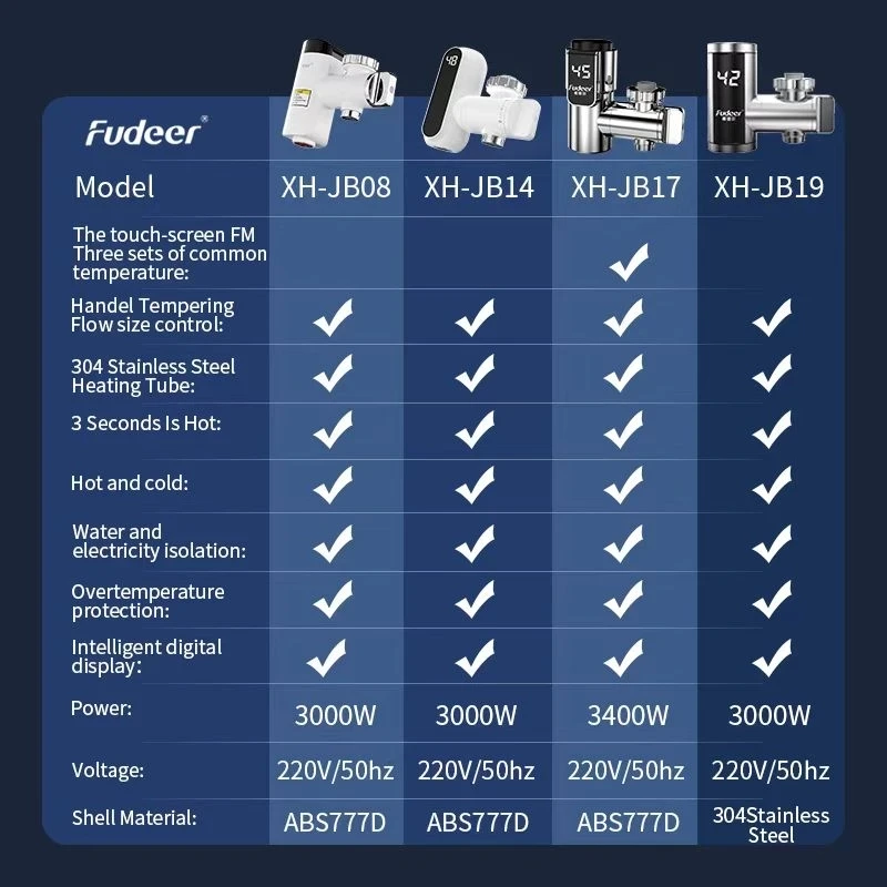 instalacao gratuita 220v 3400w 05