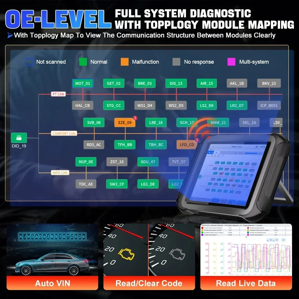 XTOOL D9SPRO WIFI Diagnostic Tool Topology Mapping ECU Coding & Programming Automotive Scanner CANFD DOIP Protocol VAG Guided