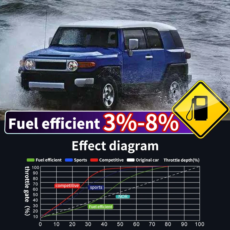 Toyota Prado power module upgrade ECU unlock sports mode throttle power modified throttle controller switch throttle controller