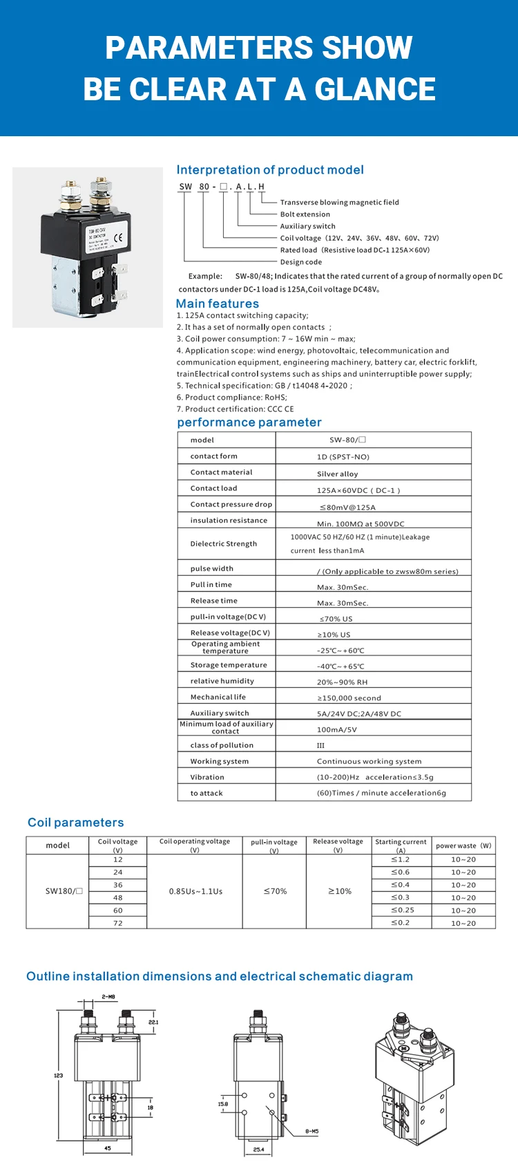 Potência, 12V, 24V, 48V, 60V, 72-80V, para