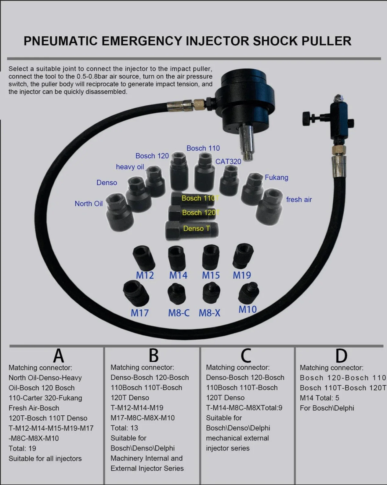 Extracteur d'injecteur diesel à vibration d'air, ensemble d'outils flacon,  extracteur pneumatique, outil de retrait pour BOSwivel, DENbucDELPHI, agan,  toxique, MMINS, SIMENS - AliExpress