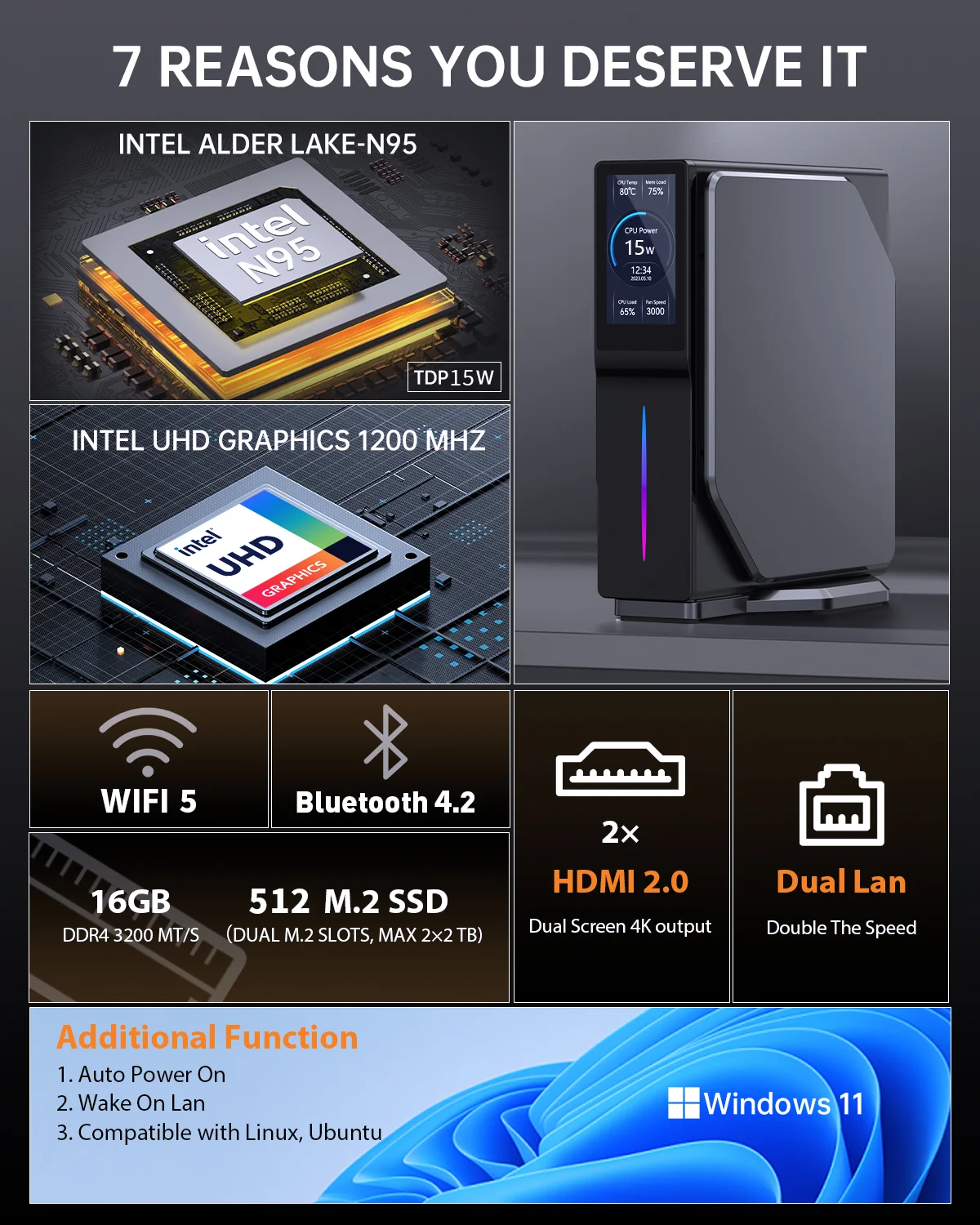 S1 Mini PC Win10 Win11 Linux Intel N100 8G/16G RAM 128G/256G/512G/IT ROM Mini Desktop USB2.0/3.0 BT4.2 WIFI 5 HD*2 LAN RJ45 6