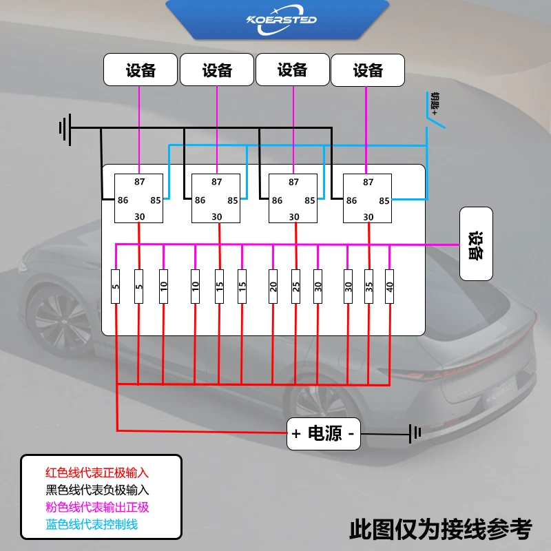 8가지 방법 9가지 방법 자동차 보트 퓨즈 박스 홀더 블레이드 퓨즈 홀더 12V/24V [퓨즈 커넥터 포함]