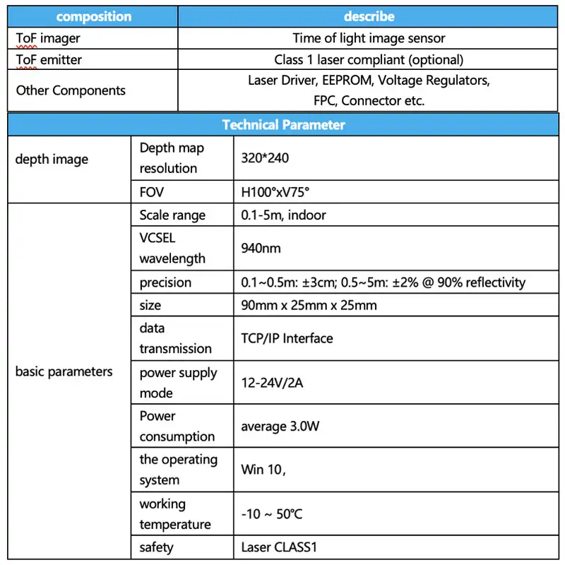 솔리드 스테이트 LiDAR SYNEXENS CS20-P ToF 이미지 센서