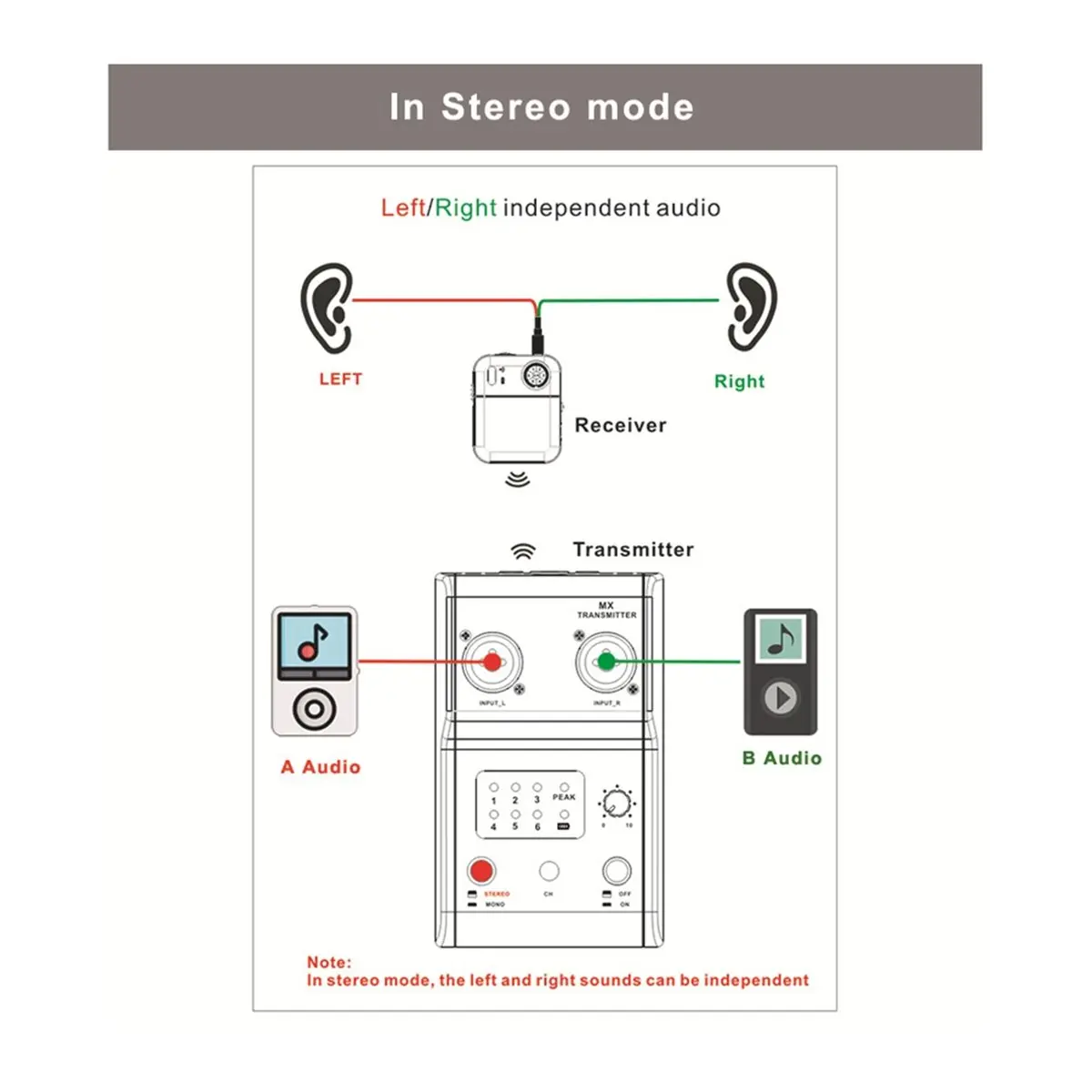 A10R MX_M2 무선 인이어 모니터 시스템 2.4g 스테레오 IEM 시스템 무대 공연용 송신기 및 수신기