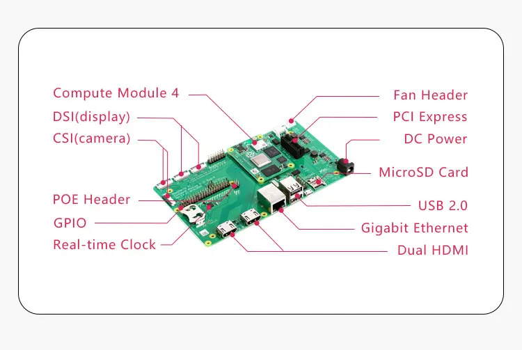 Raspberry Pi CM4104000 CM4104008 CM4104016 CM4104032 CM4004000 CM4004008 CM40040