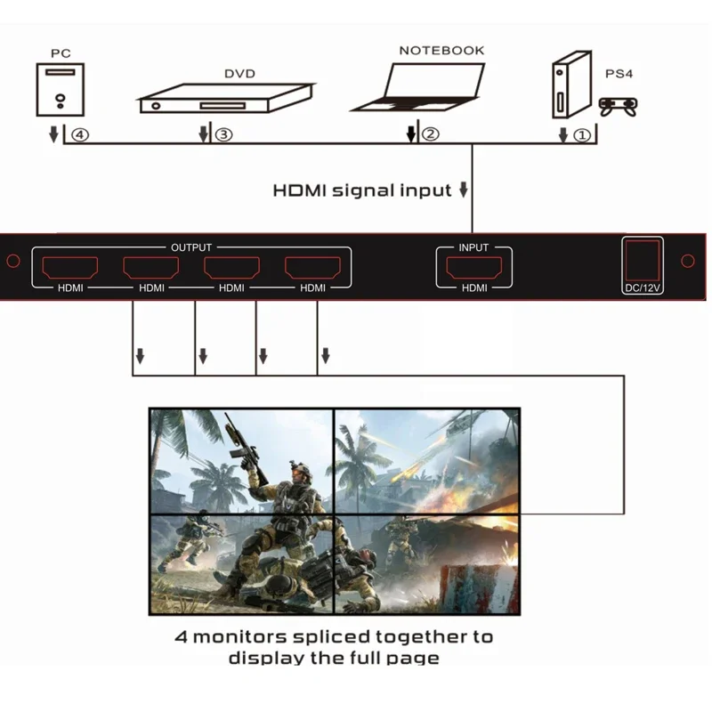 4K 60Hz 2x2 Video Wall Controller Multi Screen Splicing Processor 1x3 1x2 1x4 Of