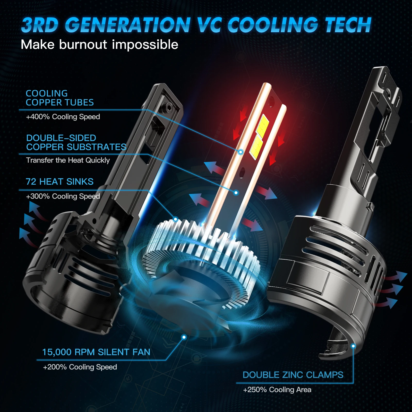 베빈시 H4 H7 LED 헤드라이트 전구 CANBUS 150W 28000LM 초고휘도 H11 9005 HB3 9006 HB4 9012 HIR2 LED 자동차용 라이트 6000K 12V