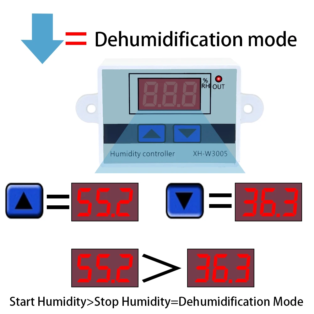 Digital Humidity Controller W3005 12V 24V 220V Digital Humidity Controller instrument Humidity control Switch hygrostat Hygrometer SHT20 sensor