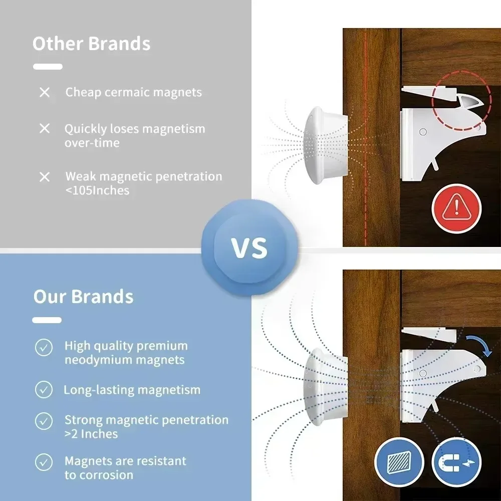 Childproof Baby Safety Lock Magnetic Baby Invisible Drawer Cabinet Door Lock Limiter Child Safety Protection