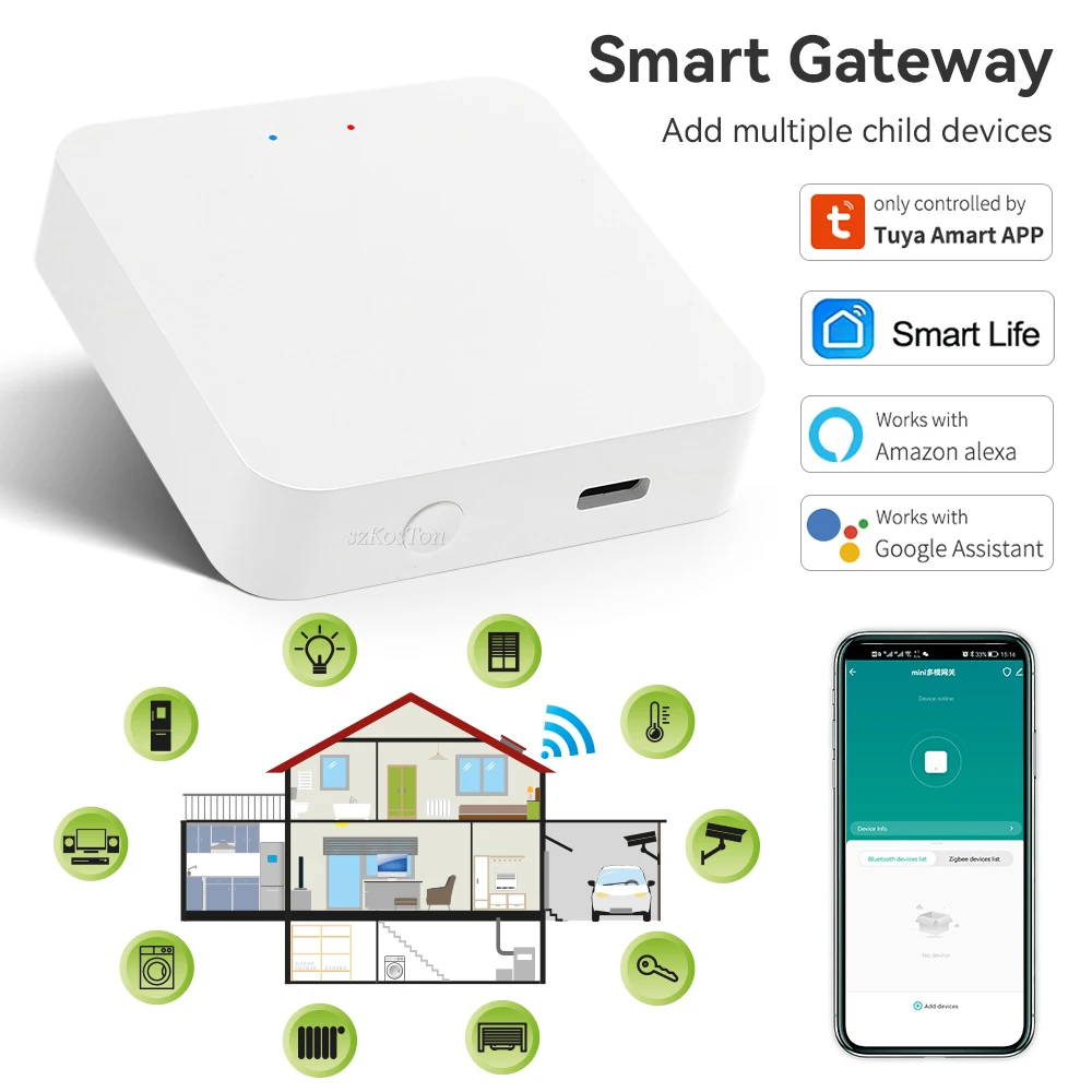 Gateway ( Puerta de Enlace ) Multimodo Zigbee + Bluetooth + WiFi,  compatible con Tuya / SmartLife