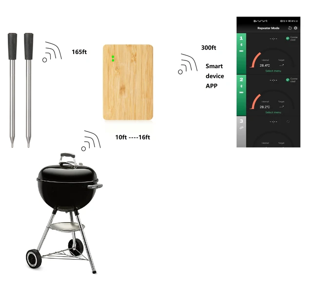Smart Meat Thermometer with Bluetooth 165ft Wireless Range for Oven, Grill  BBQ