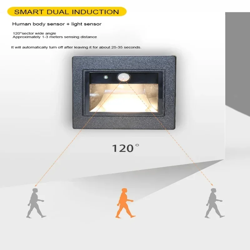 LED 유도 야간 조명, 인체 방수 유도 벽 조명 램프, 침실 복도 캐비닛 욕실 야간 조명, 85-265V