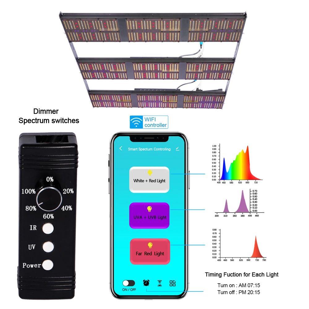 

Us Stock Driver Led 1-10v Led Quan Tum Board 1080w Led Grow Light Bar 800w Samsung Lm301h 4ft для Glowzer