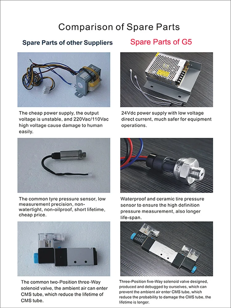 Рисунок 3 - Набор для наполнения шин грузовиков и автобусов