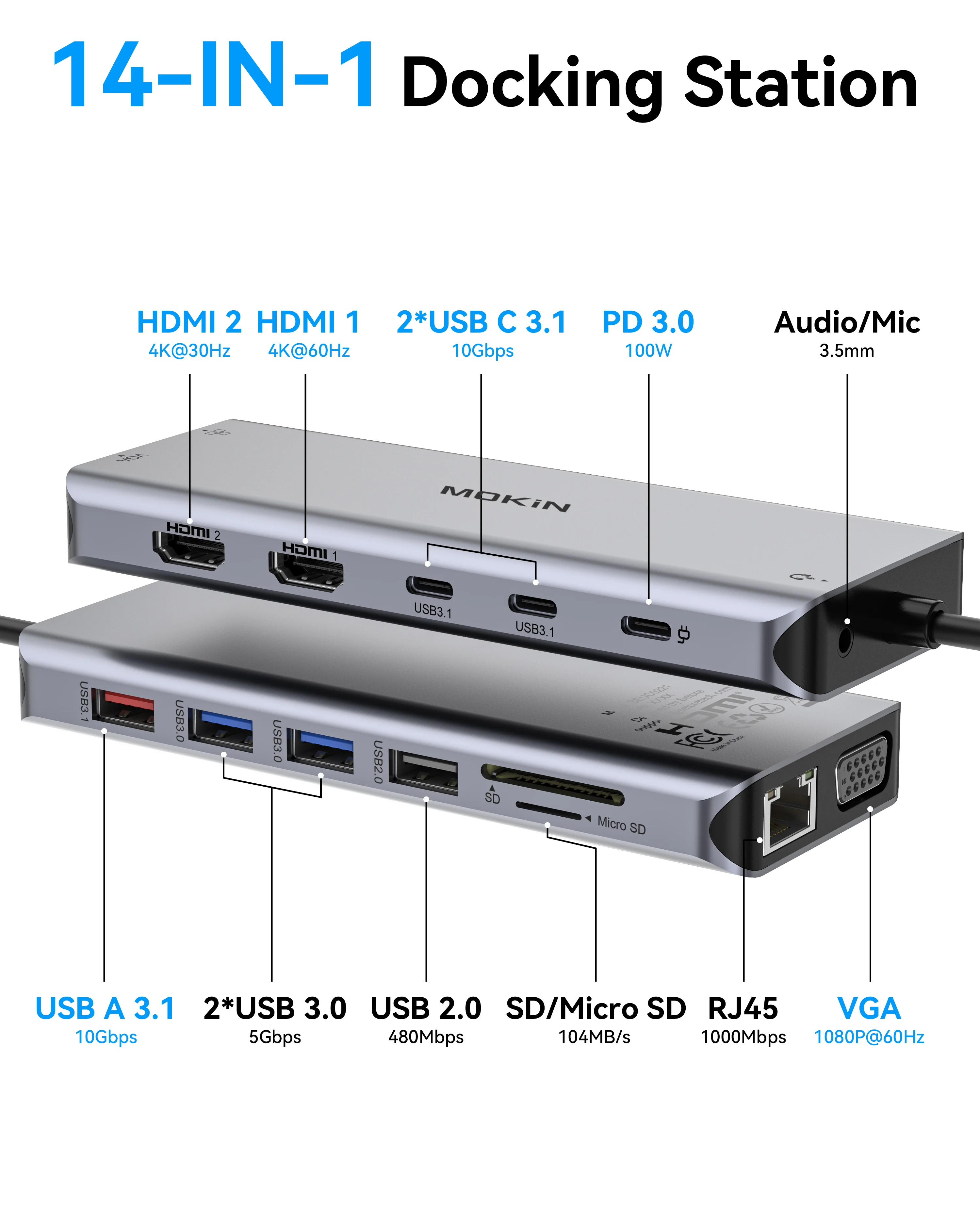 MOKiN USB C Hub 4K 60Hz HDMI DP VGA Ethernet PD 100W Adapter for MacBook & PC 2