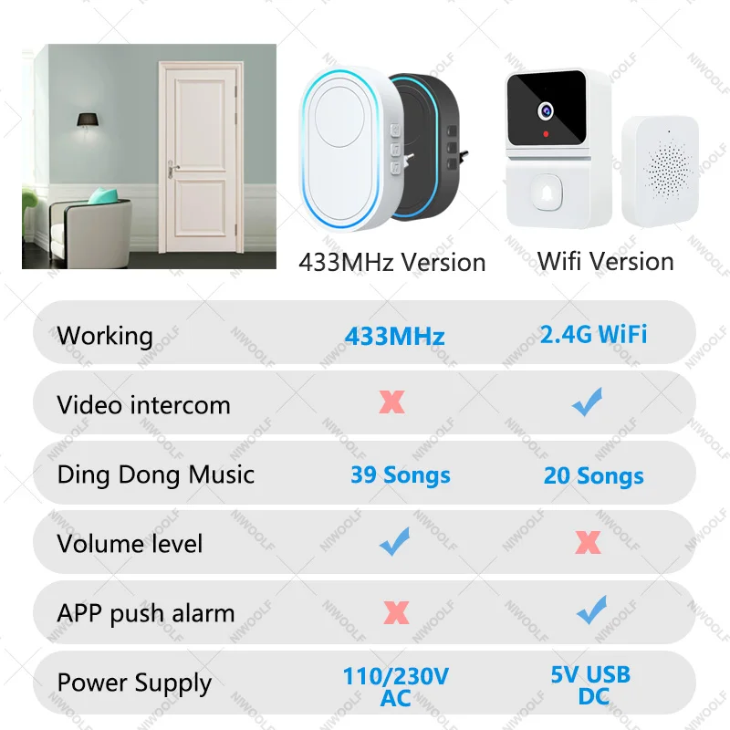 Sonnette de porte de bienvenue sans fil pour la maison, récepteur de mélodies, alarme de sécurité intelligente, musique à la mode, 433MHz