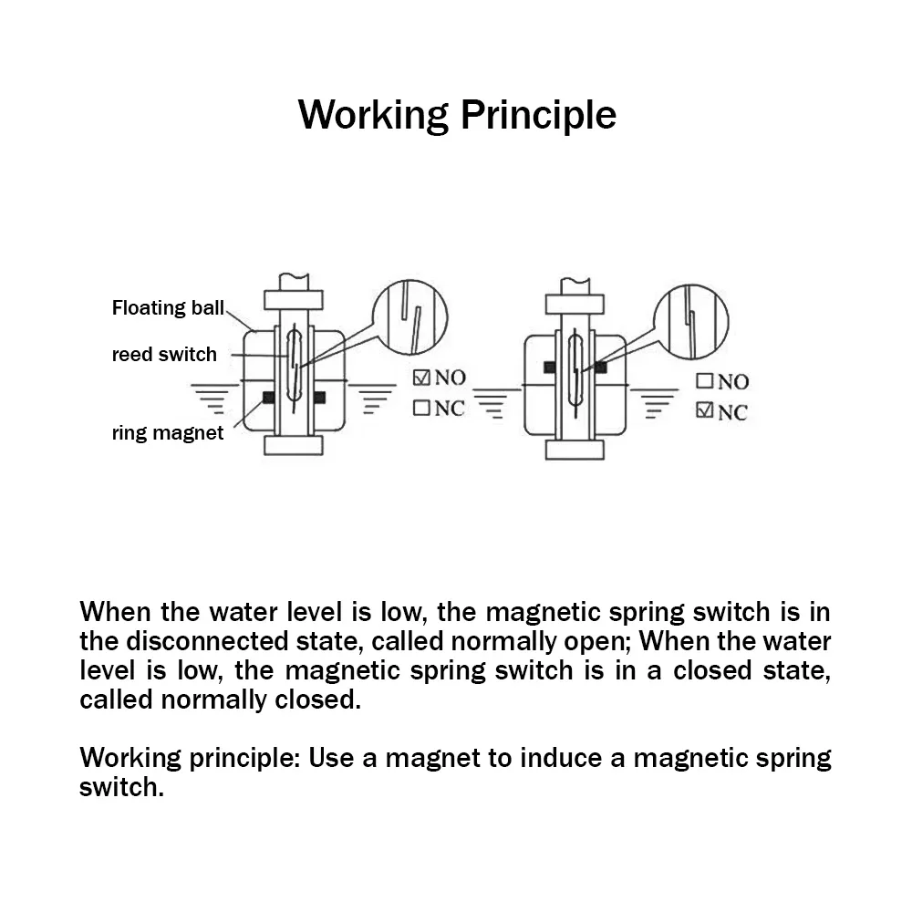 Float Level Sensor Working Principle