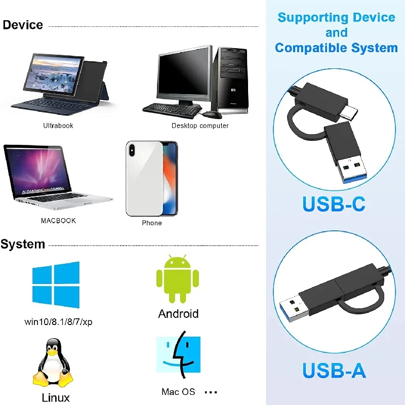 USB SD 4.0 카드 리더, 메모리 카드 리더, SDXC SD 마이크로 SD UHS-II 및 UHS-I 카드, USB A/C타입 to SD TF 카드 리더기, 2-in-1