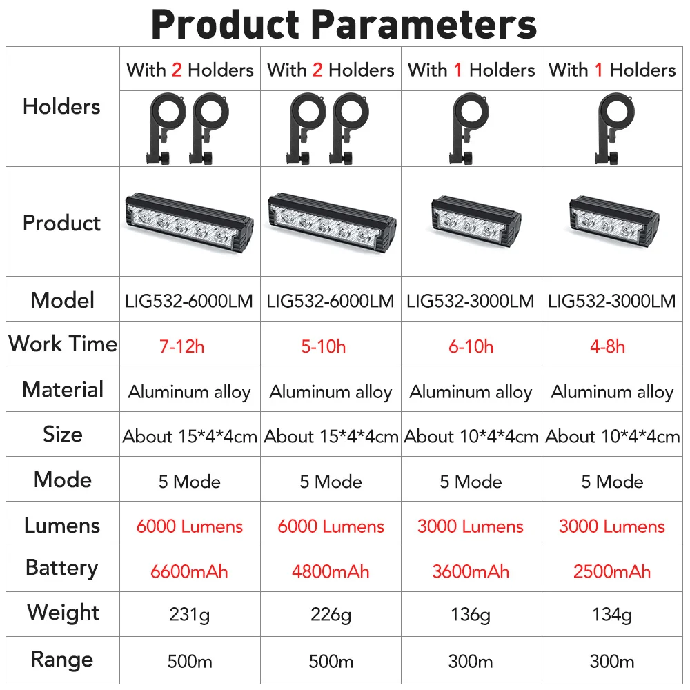 NEWBOLER  Ʈ  6000 , 6600mAh  , USB , MTB  Ŭ  ׼