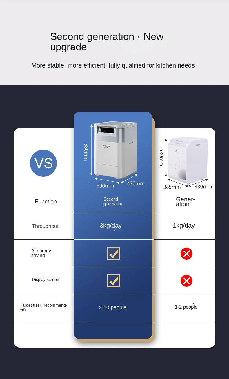 Waste Processor Kitchen Household Wet Waste Kitchen Waste Waste Processor Biological Fertilizer Conversion Machine 11 Waste Processor Kitchen Household Wet Waste Kitchen Waste Waste Processor Biological Fertilizer Conversion Machine 7