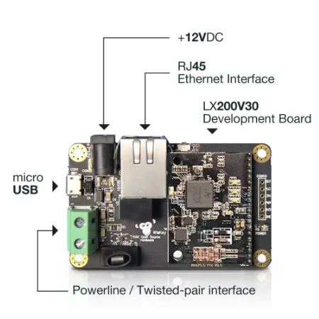 WisLink LX200V30 EVB | PLC module, Power line/twisted pair/Ethernet interface | 500Mbps, support Network Adapter | RAKwireless 5