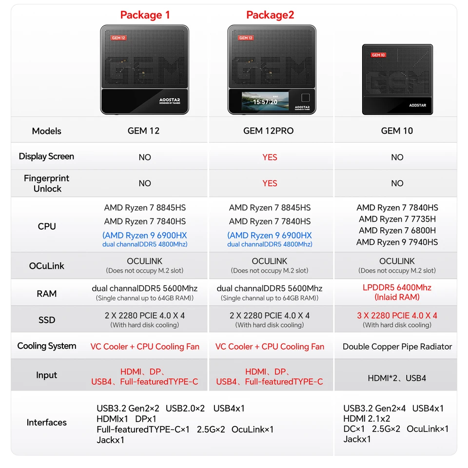 AOOSTAR GEM10 ミニPC (Ryzen7 7840HS) Amazon.com: AOOSTAR GEM10 Three NVME Mini PC AMD Ryzen 7