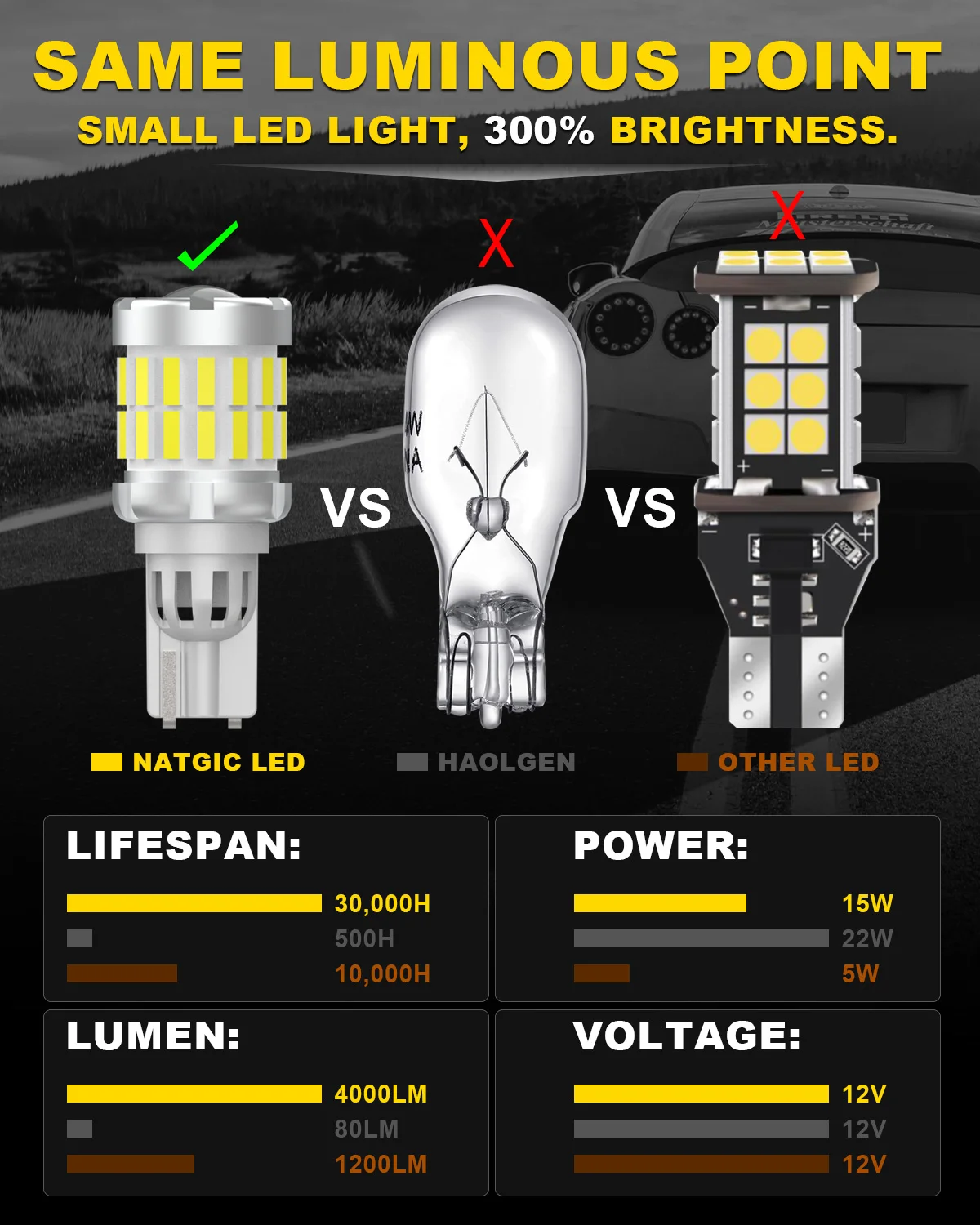 Фото 2 шт., светодиодные лампы T15 W16W Canbus 920 921 912 6000 лм 3020SMD №3