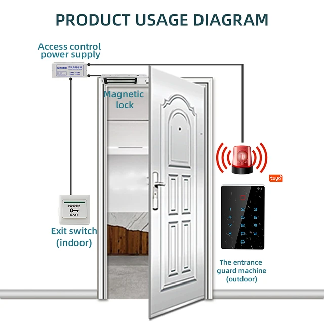 Tuya App Wifi Access Control System Kit Set Waterproof RFID Keypad 125KHz 13.56MHz Wiegand output&input Reader Door Lock System 6