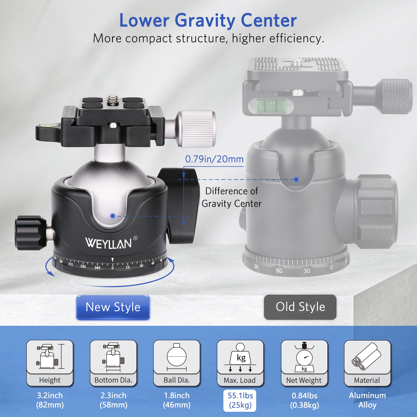 New Updated EB46S Metal Tripod Ball Head Low Profile Tripod Head Panoramic Lower Gravity Center Design Max Load 25kg/55.1lbs