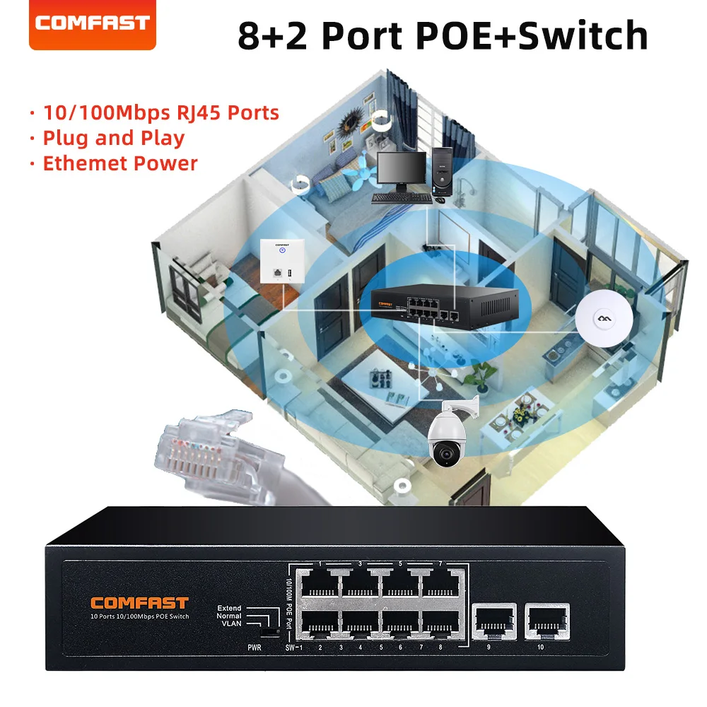Comfast Poe Switch 48v 100mbps Mais Porto Poe Padrão Rj45 Interruptor Ethernet Inteligente para Câmera ip sem Fio ap Roteador Wi-fi
