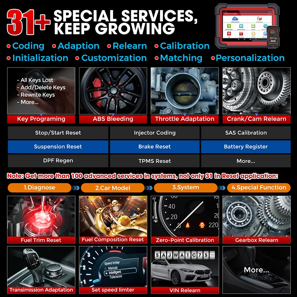 LAUNCH CRP919E BT OBD2 Full System Diagnostic Tool with Bidirectional Check ECU Coding CANFD DIOP All System 31+ Reset Functions