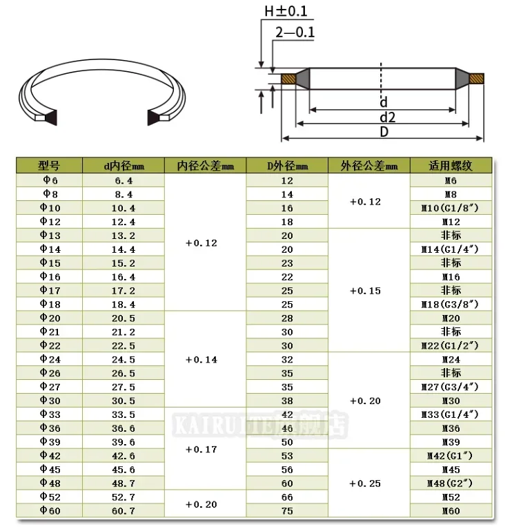 Washer Seal M5-M60 Bonded Washer Metal Rubber Oil Drain Plug Gasket Sealing O Ring Assortment Set rubber washers