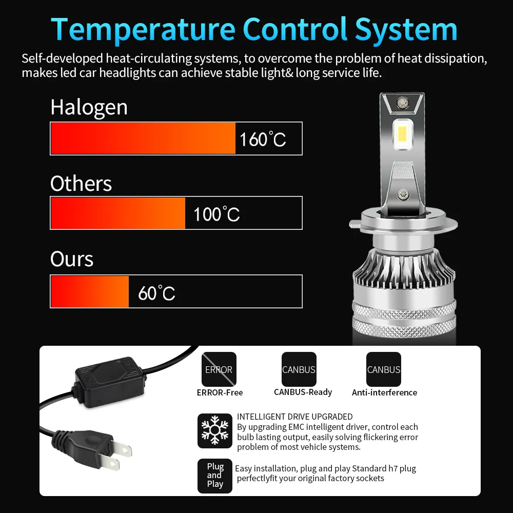 H7 H4 H11 LED Headlight High Power CSP Canbus H1 H8 9005 HB3 9006 HB4 9012 HIR2 110W 30000LM Turbo Lamp 6000K 12V 24V Car Lights