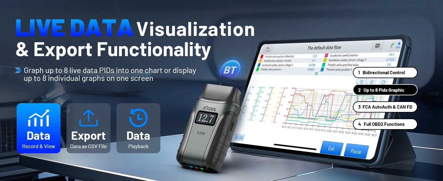 Example of data graphing and analysis tools