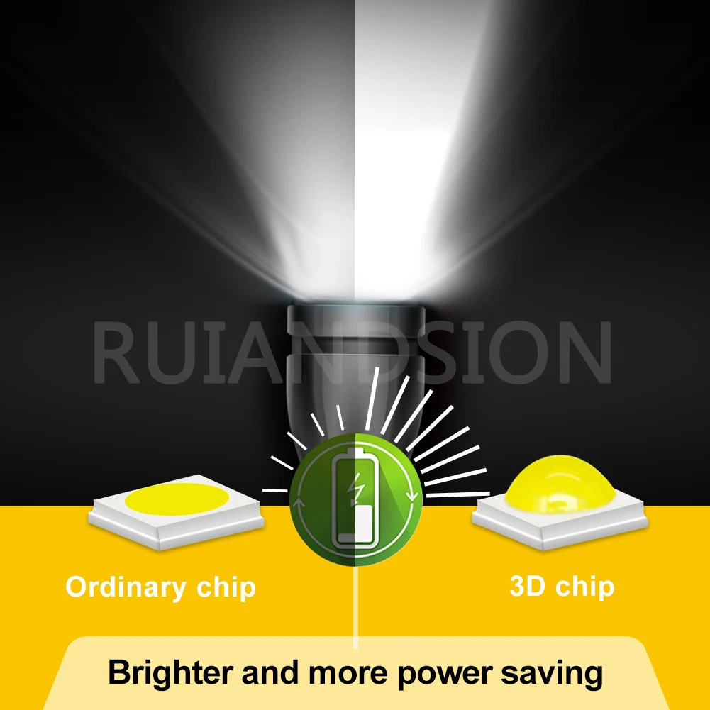 Ruiandsion 4PCS P13.5S 2.8-3V 0.6W PR2 PR3 LED Lamp 3V Flashlight Replacement Bulb Torches Work Light 500LM White