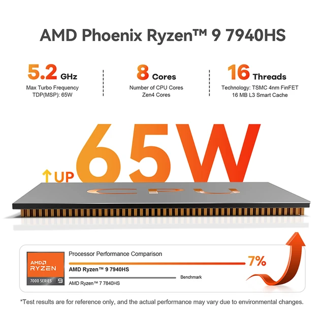 Beelink 미니 데스크탑 게이밍 컴퓨터 GTR7 Pro와 GTR7은 AMD Ryzen 9 7940HS와 Ryzen 7 7840HS 프로세서로 최대 64GB의 DDR5 메모리와 4TB의 NVMe SSD 저장 공간을 제공합니다.