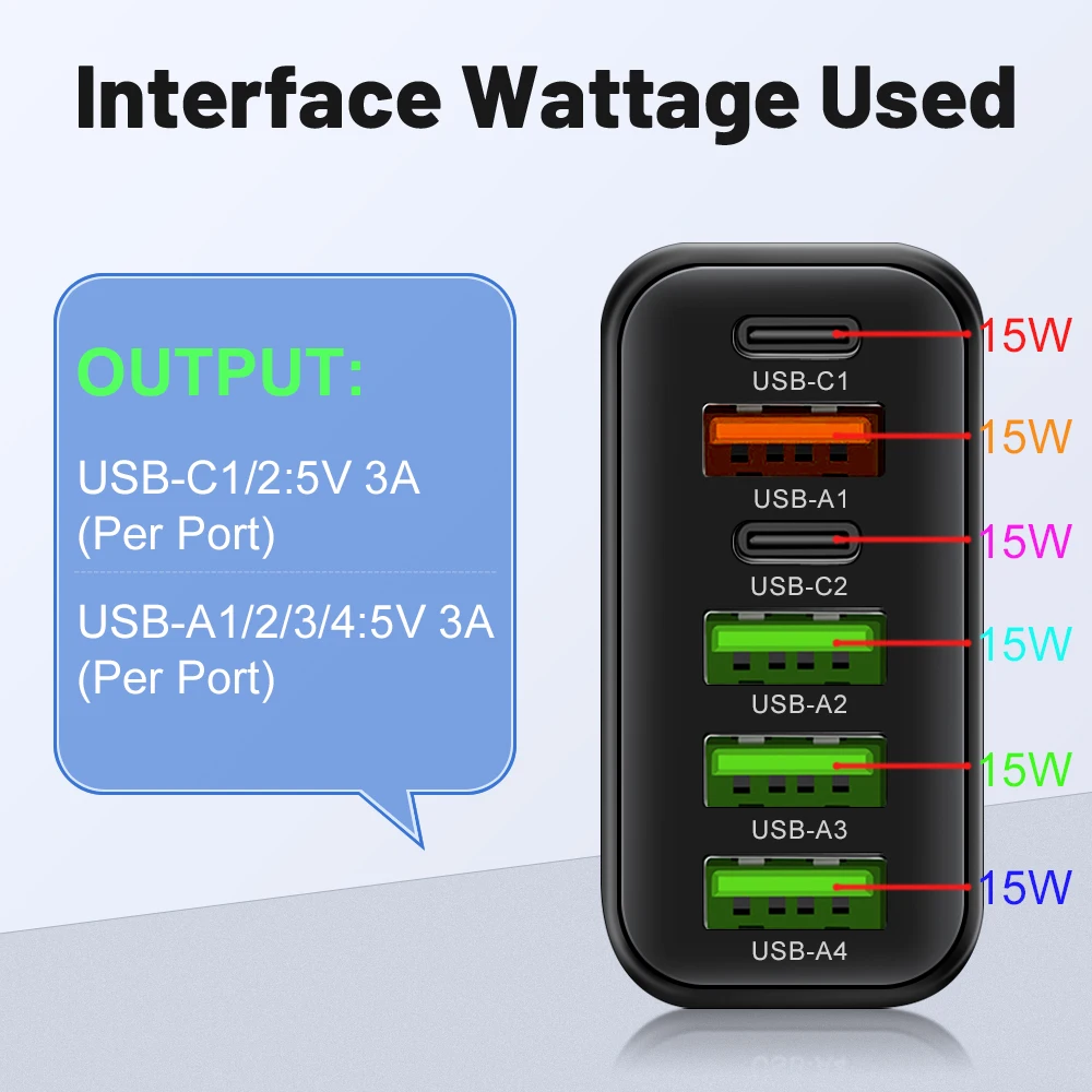 Total 65W 6 Ports Quick Charging Fast Wall Charger For iPhone Samsung Xiaomi Huawei Oppo Mobile Phone EU/US/UK Plug