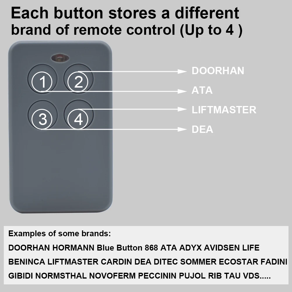 Garage Door Remote Control BENINCA Multi Frequency Duplicate 280.