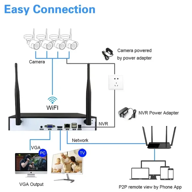 Network Video Recorder EseeCloud With Wifi Function 16Ch 5MP NVR Support Human Motion Detect Alarm P2P For CCTV IP PTZ Camera 4