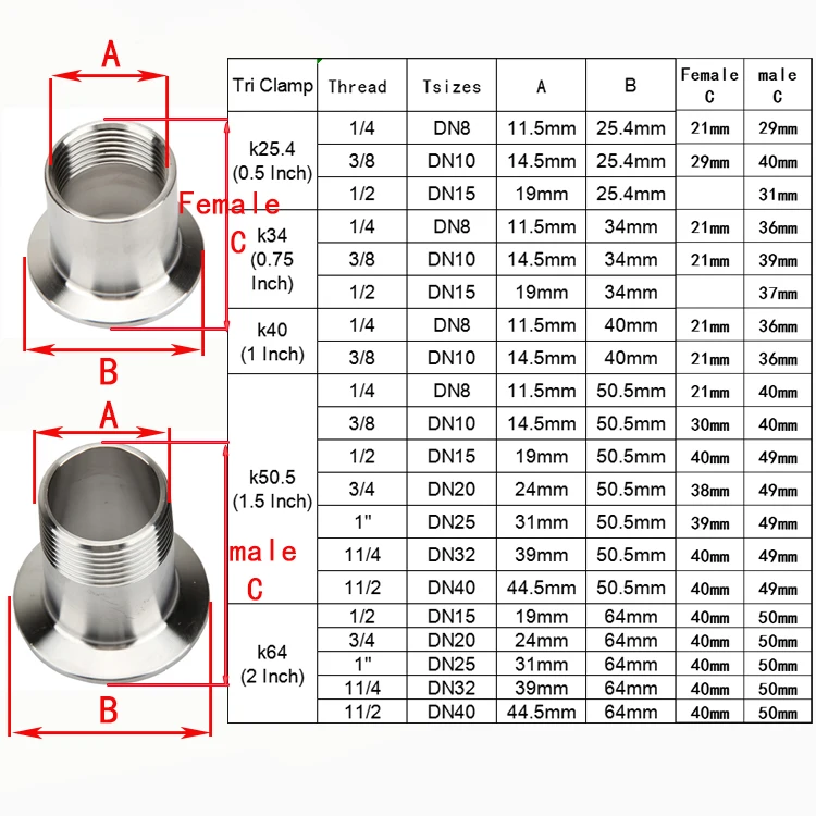 Männlich 1/4' 3/8' 1/2' 3/4' 1' BSPT Weiblich X 0.5' 1.5' 2' 2.5' Tri-Clamp-Rohrverbindungsstück SUS304 Edelstahl Sanitär Heimbrauerei – Detail 1