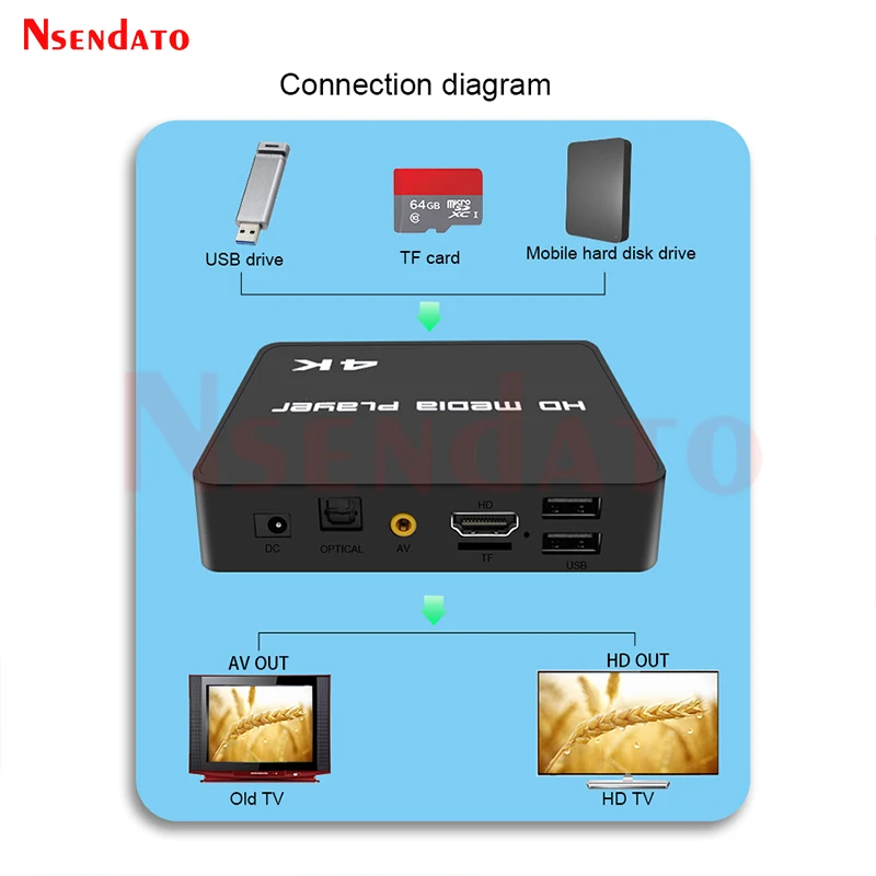 4K HD Media TV Player Box 1GB 8GB Dual USB Video AutoPlay Multime diaigital Signage Adverting Player For TV Box Monitor PC