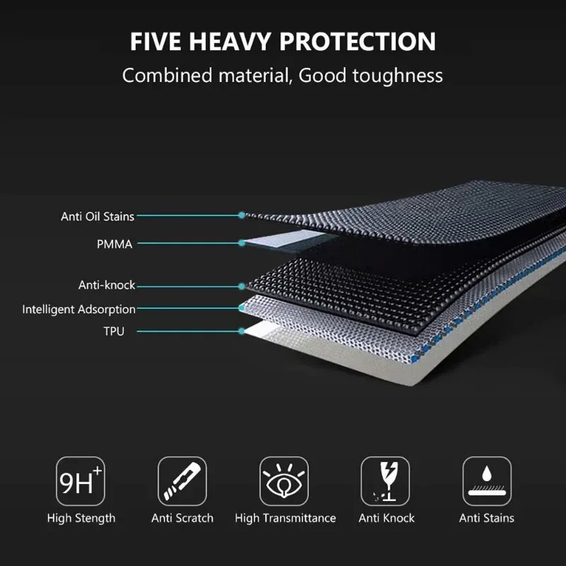 Curved Edge Full Soft Protective Film for Smart Watch Screens (5-Pack)