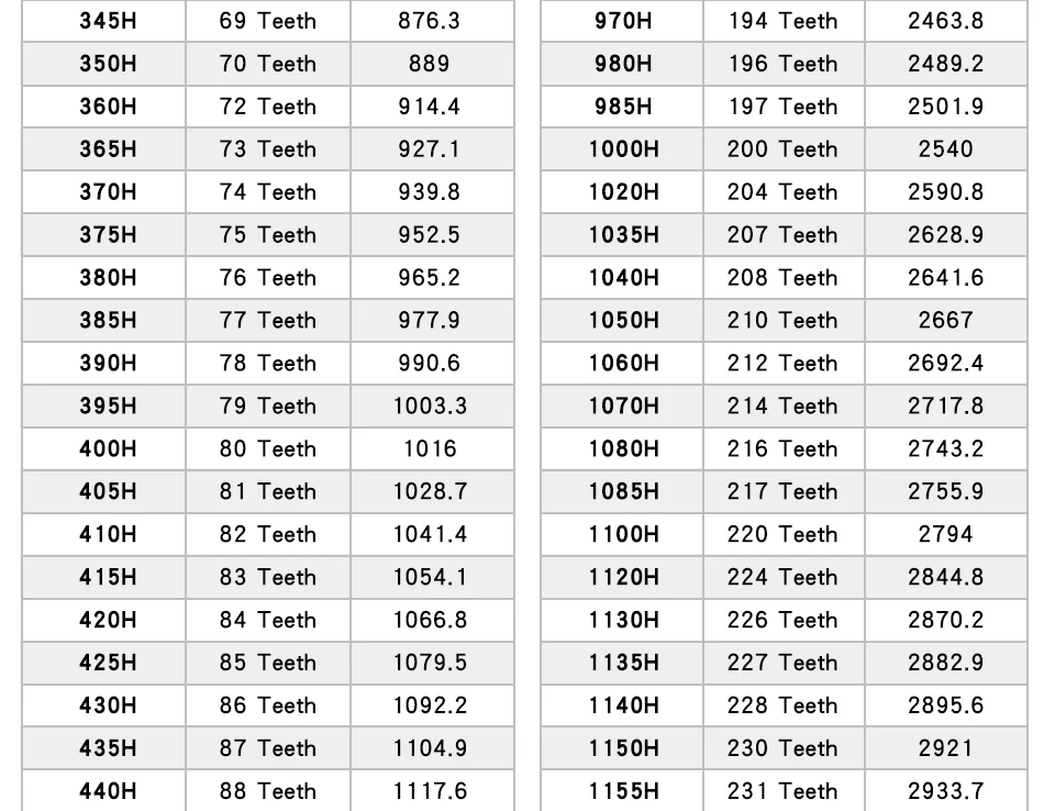 dentes 12.7mm, 400H, 405H, 410H, 415H, 420H,