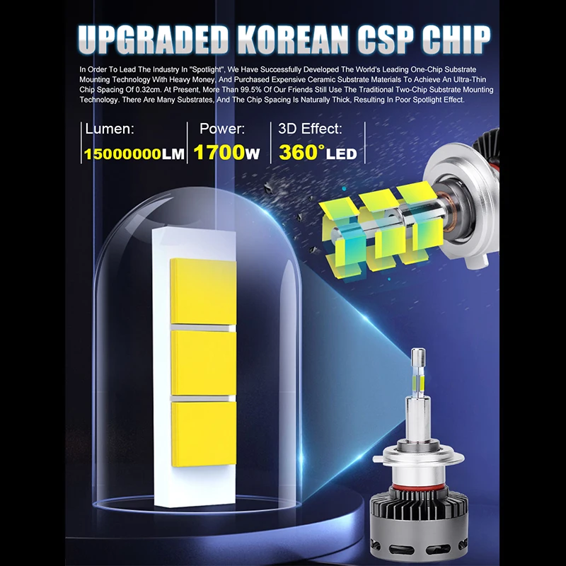 ڵ Ʈ Canbus   ͺ , H7 LED 360, 15000000LM, H4, 1700W LED, H11, H1, 9005, HB3, 9006, HB4, 9012, HIR2, 6