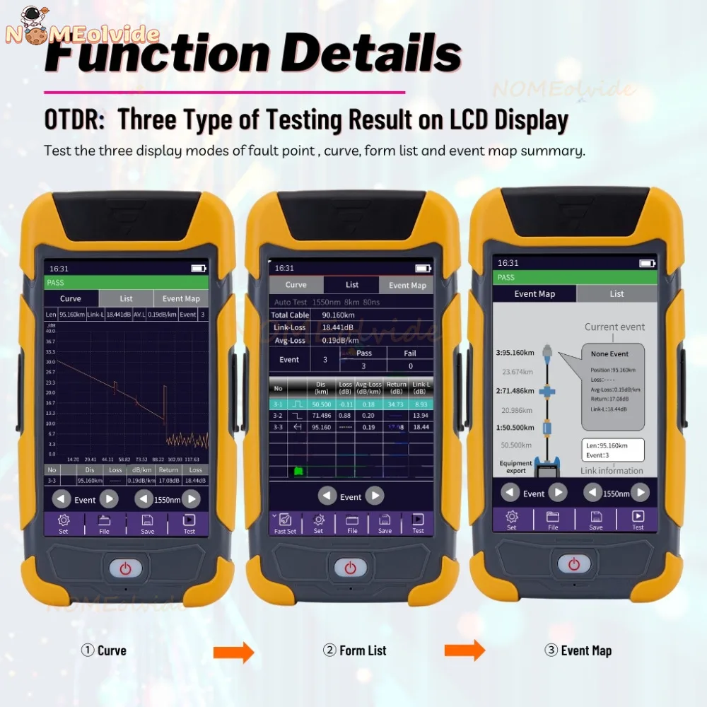 Рисунок 4 - 980EXP-D28 OTDR рефлектометр Mini