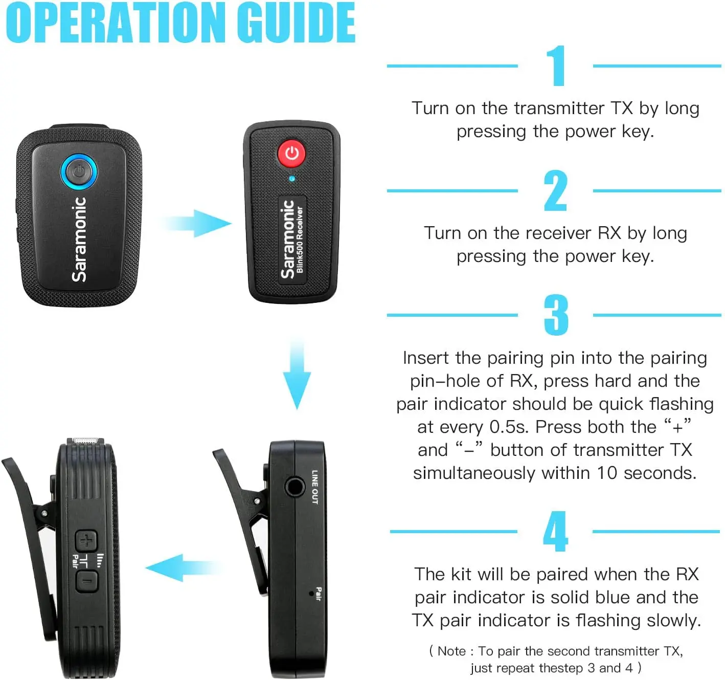 Saramonic Blink500 UC B6 ワイヤレスマイクシステム Saramonic Blink