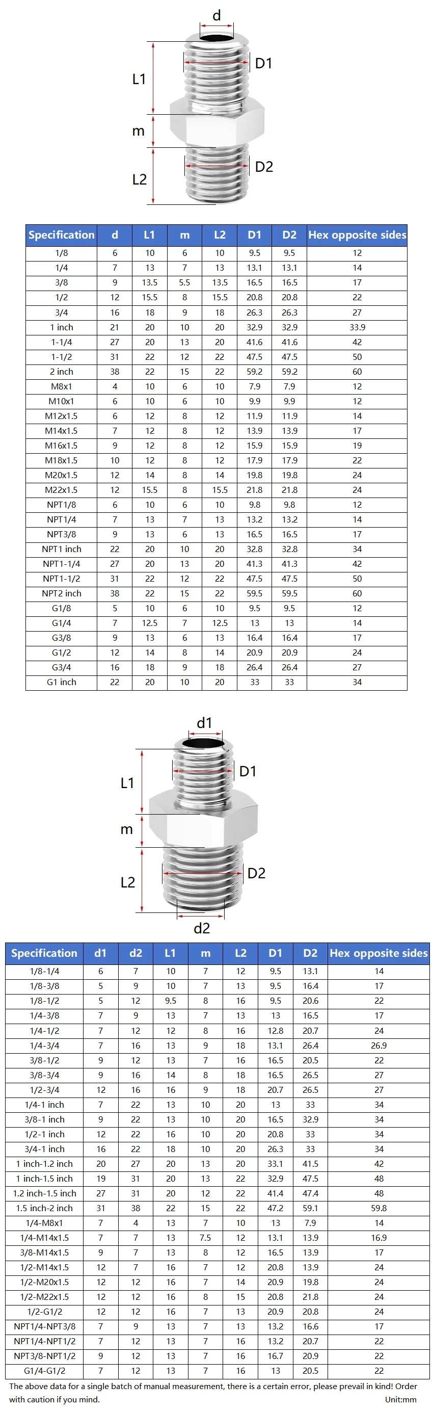 M8M22 1/8'' 1/4'' 3/8'' 1/2'' 3/4'' 1''2'' 304 스테인리스 스틸 수나사 육각 니플 고압 파이프 피팅 이퀄/리듀서