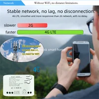 ‌Tuya Smart 4G Switch with Free Year Data - 7-32V Remote Control Relay, GSM & RF433MHz, Alexa Compatible - Image 3