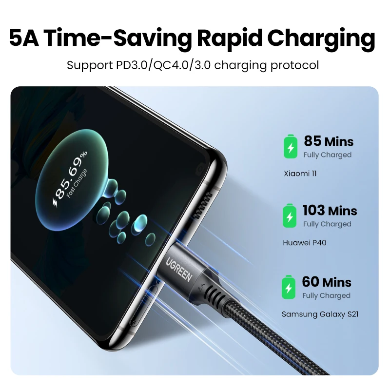 UGREEN USB Type C to Type C PD100W Fast Charging Cable QC 4.0 for Macbook Samsung Huawei USB C to USB C 100W USB Type C Cable